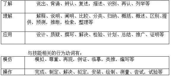 教案写教学目标怎么写_教案写教学目标还是教学目的_教案教学目标怎么写