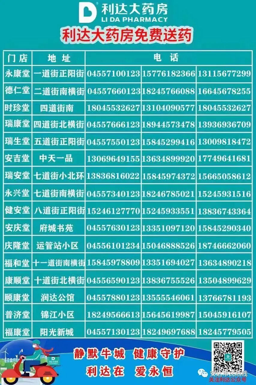 【安达发布 关注】安达市生活应急电话请收藏