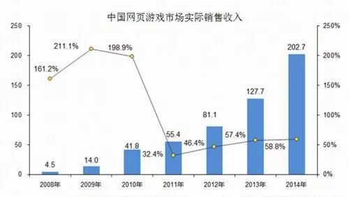 今天开服的传奇手游