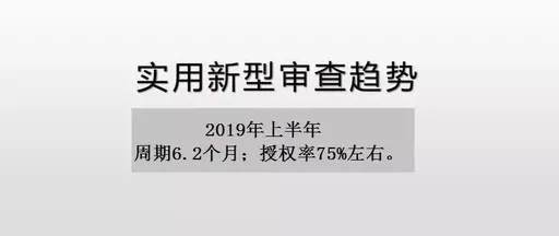 实用新型审查趋势：授权率75%左右！打击低质量专利申请