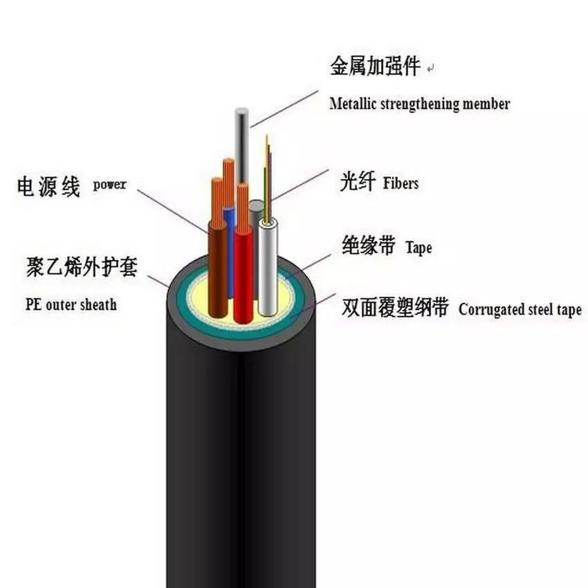 答:光缆护套或护层通常由聚乙烯(pe)和聚氯乙烯(pvc)材料构成,其作用