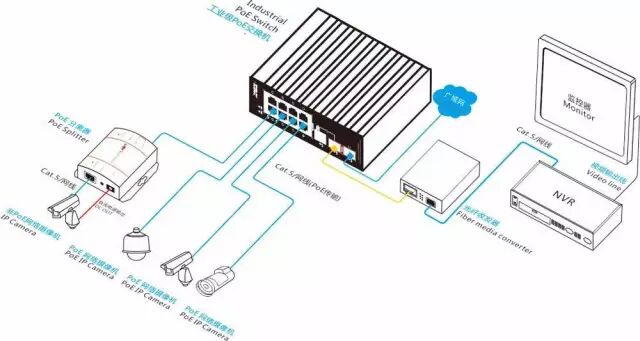 POE供电在智能化弱电系统中知识汇总的图3
