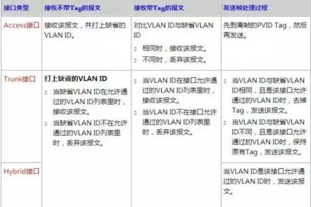 一张图看懂VLAN的作用,​了解什么是VLAN？(图7)
