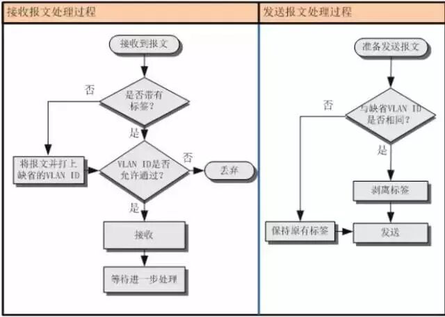 一张图看懂VLAN的作用,​了解什么是VLAN？(图5)