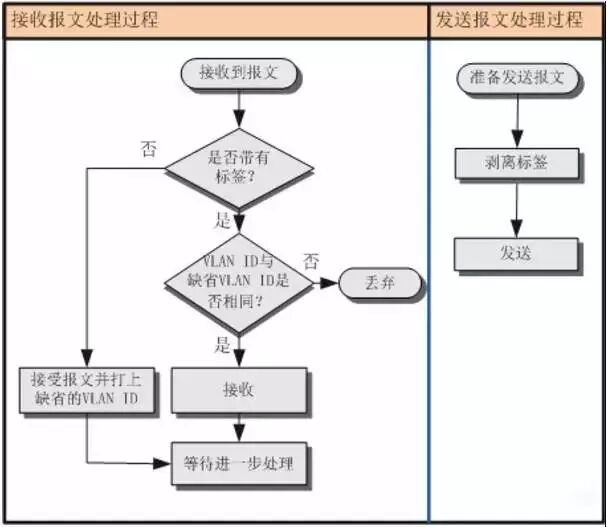 一张图看懂VLAN的作用,​了解什么是VLAN？(图4)