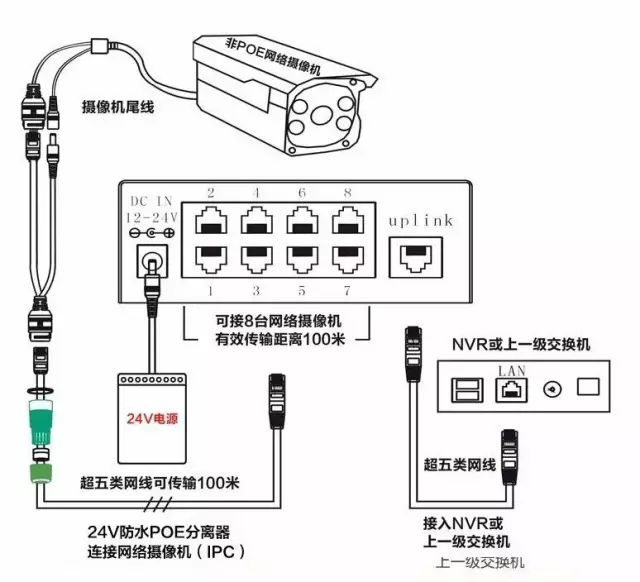PoE供电技术最大传输距离到底能不能超过100米？的图3