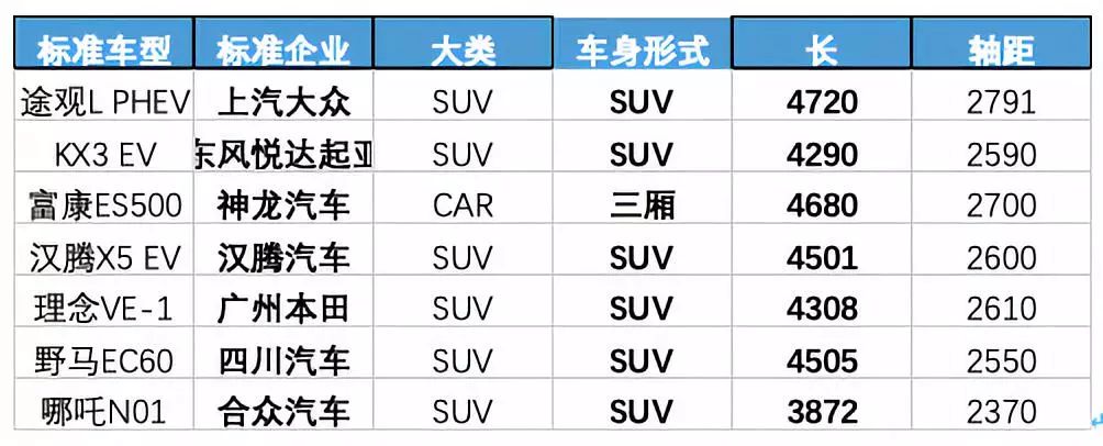 2018年11月新能源乘用車銷量分析 歷史 第11張