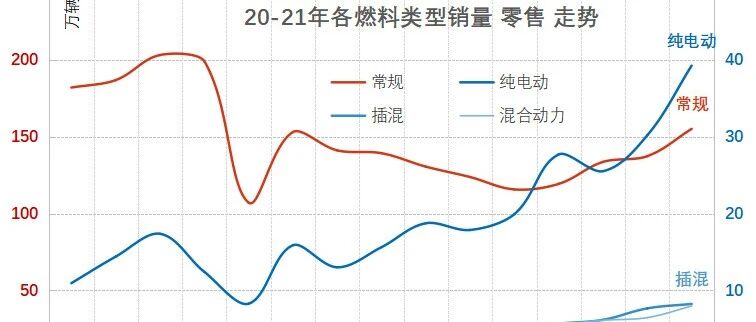 2021年12月新能源乘用车销量分析