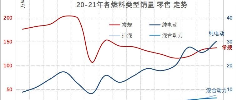 2021年11月新能源乘用车销量分析