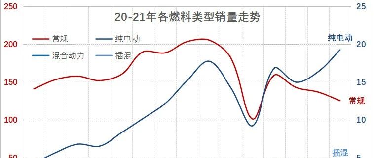2021年6月新能源乘用车销量分析