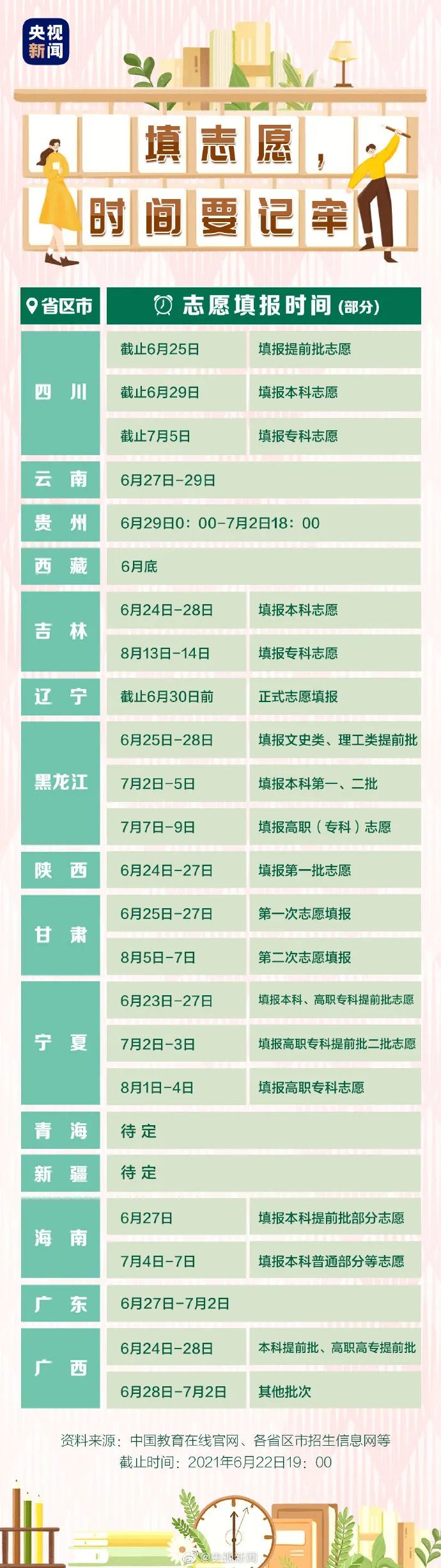 “高考状元”,炒作可不行!-微信头条网 “高考状元”,炒作可不行!