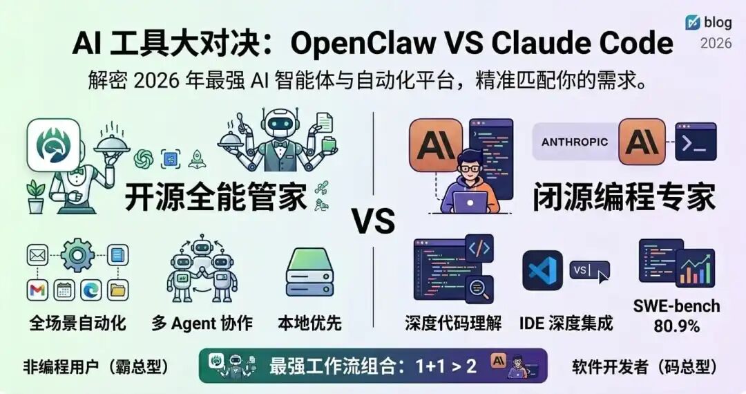 2026年OpenClaw + Claude Code 实战：我踩过的 5 个坑，以及值不值得入坑