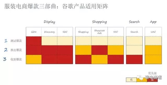 跨境电商：中国卖家如何打好出海攻坚战？