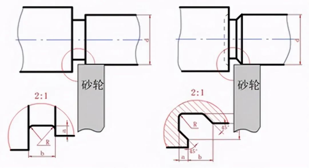 【机械设计】新人设计易错点17个：大神实际工作总结的图22