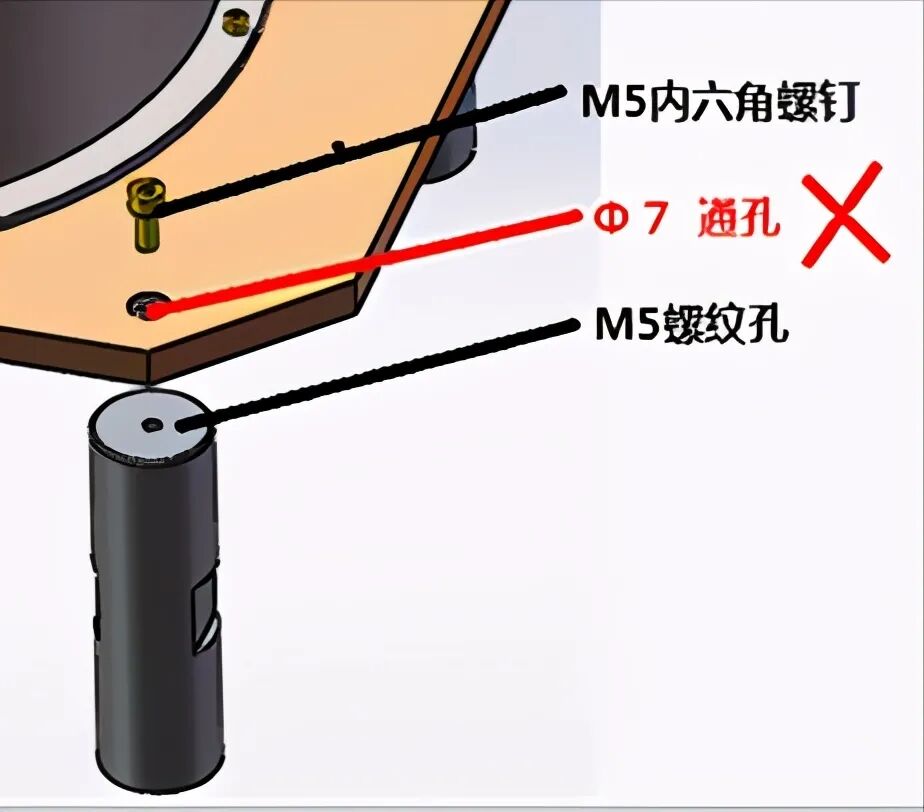 【机械设计】新人设计易错点17个：大神实际工作总结的图1