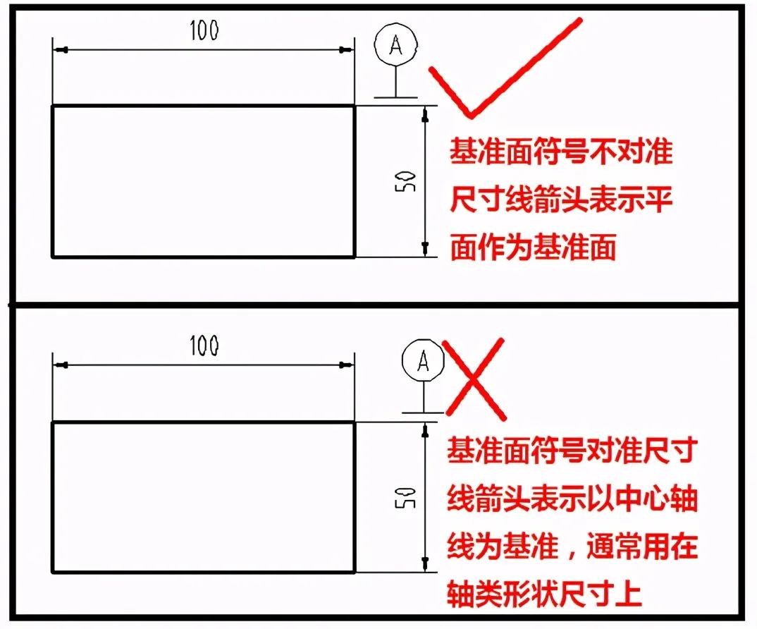 【机械设计】新人设计易错点17个：大神实际工作总结的图18