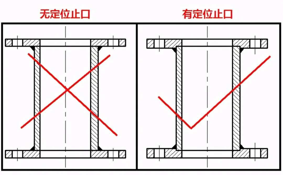 【机械设计】新人设计易错点17个：大神实际工作总结的图10