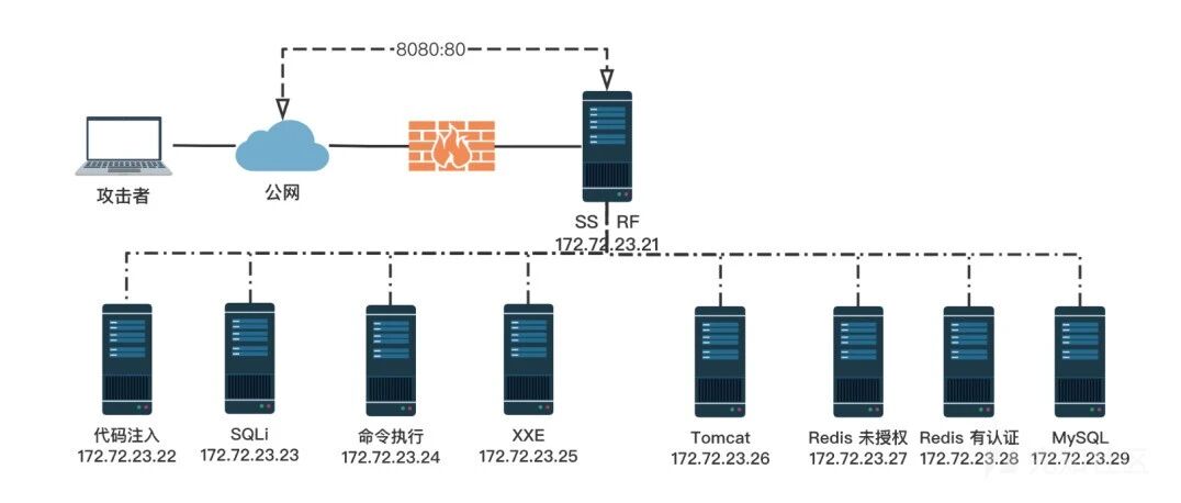 Example Image