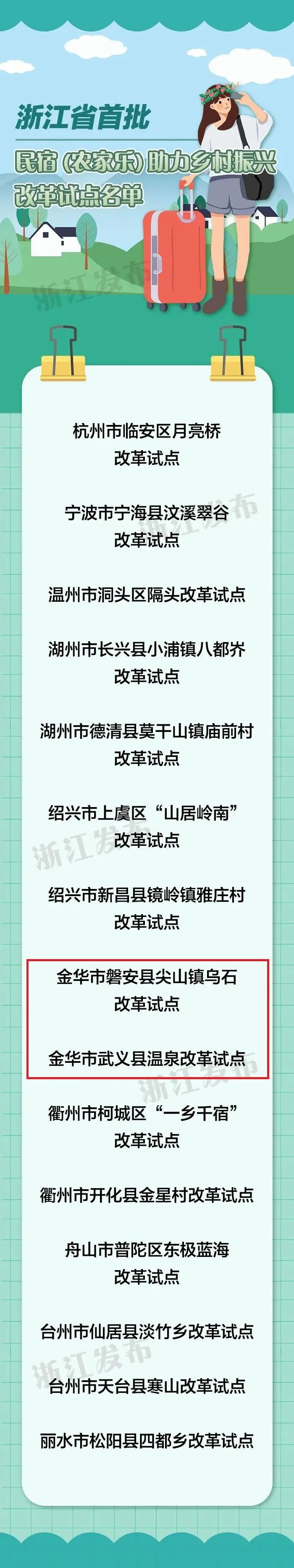 全省首批！金華這些地方要成為「浙江樣本」→ 旅遊 第2張