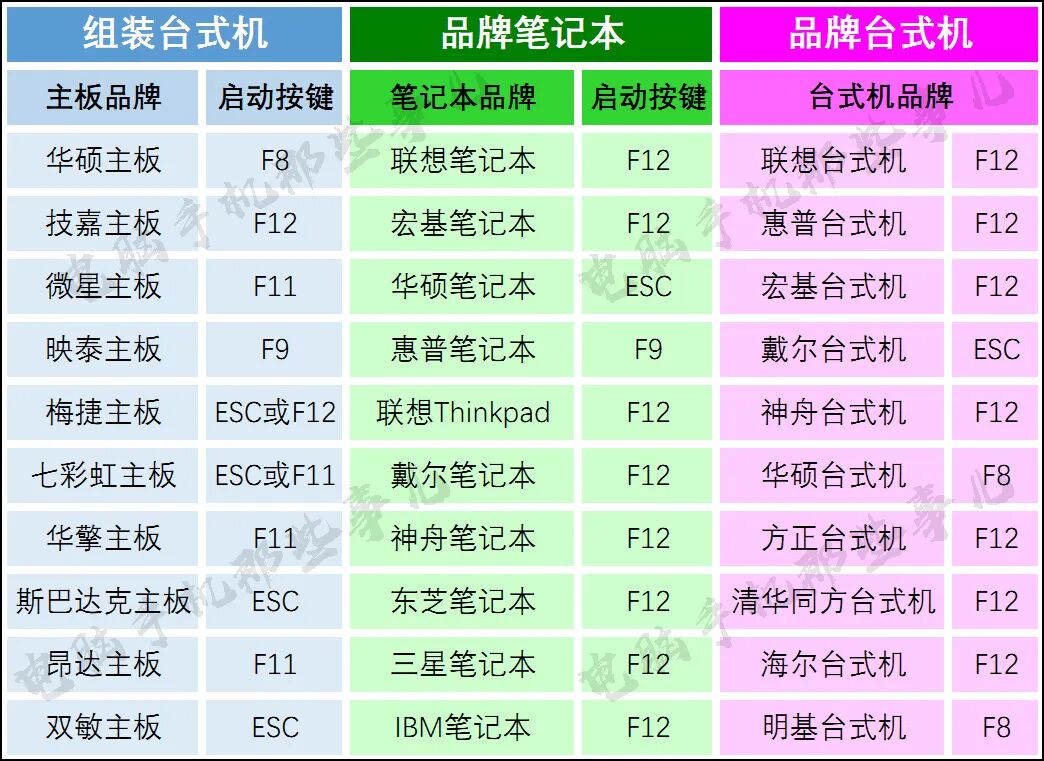 从u盘启动怎么设置