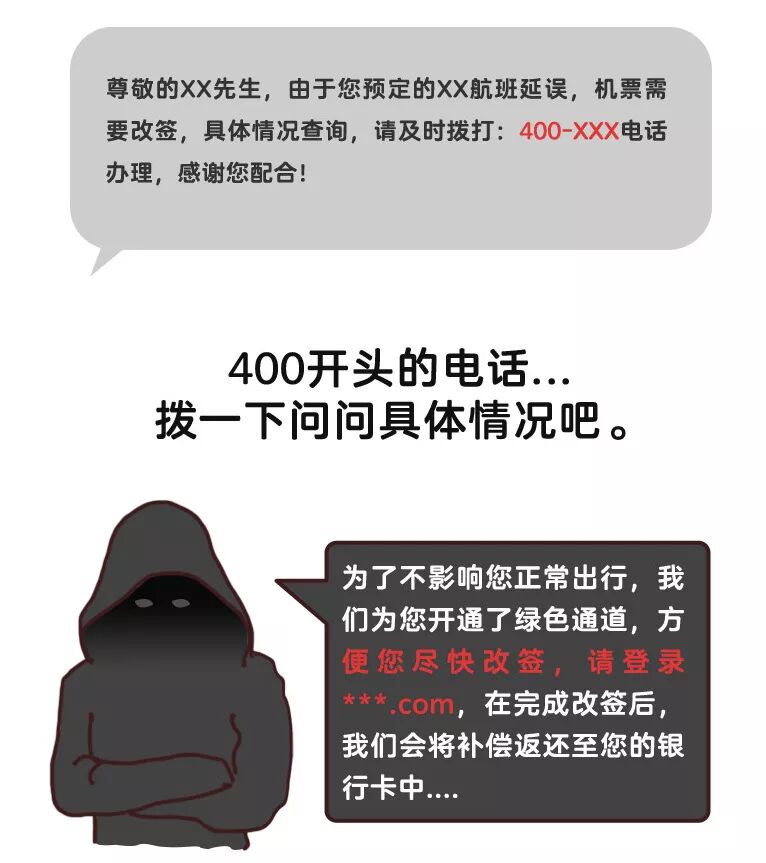 信用卡防骗手法揭秘（特殊篇）