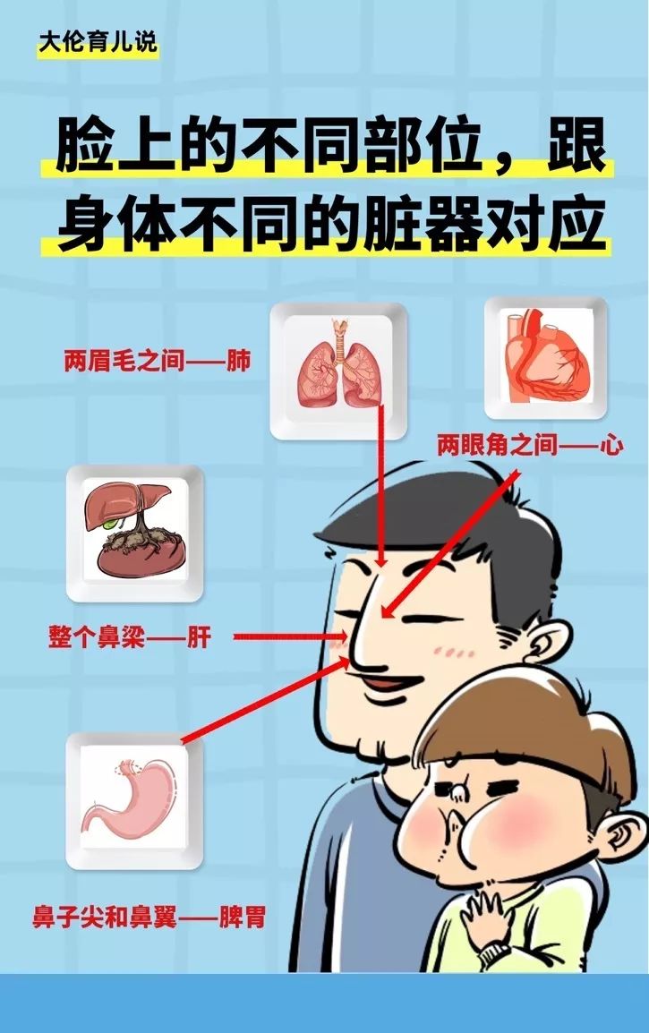 孩子鼻梁和嘴唇周围的“淡青色”是怎么回事呢？