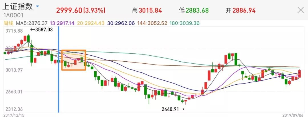 彦辰观点：释放流动性，大宗商品不一定涨，周期、供需才是关键