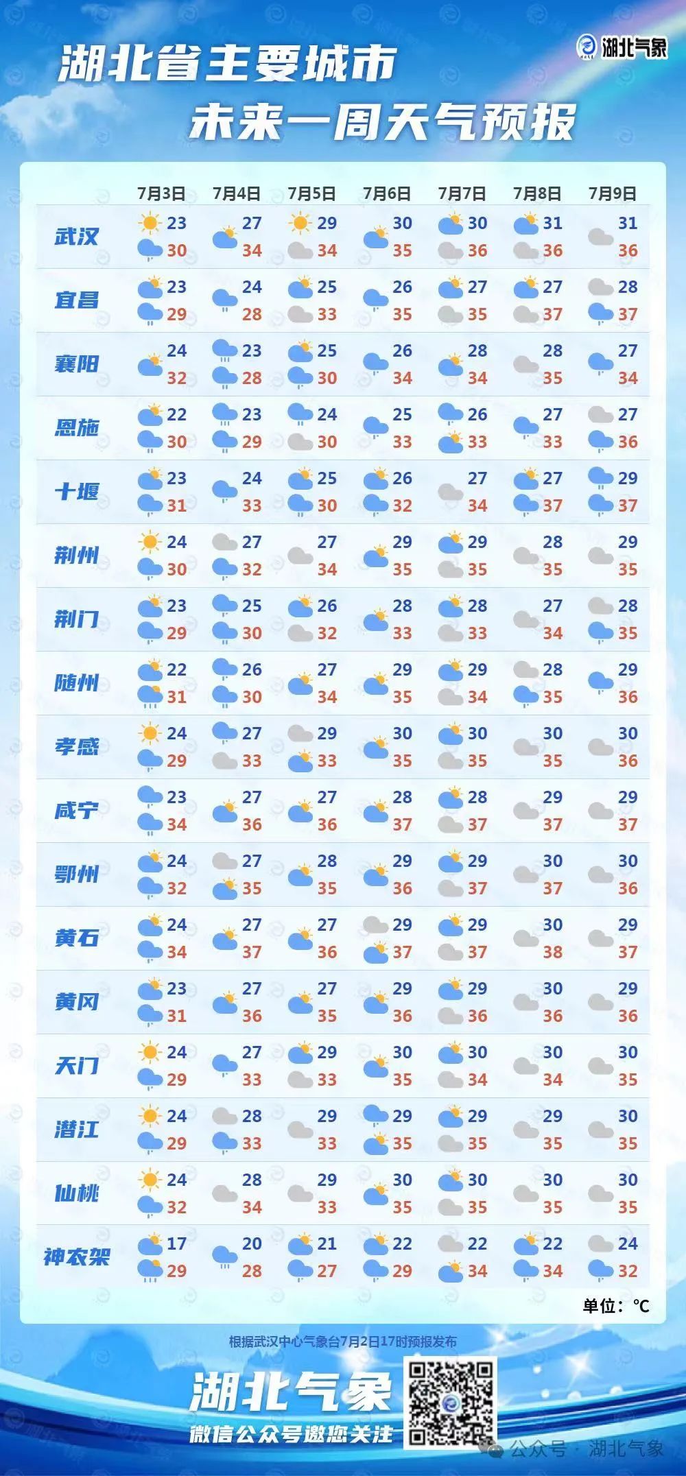 2024年07月03日 荆门天气