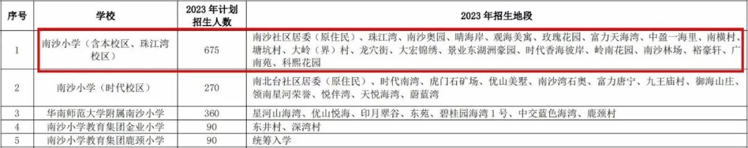 恭喜保利天汇、云湖花城、保利罗兰…业主如愿所偿！