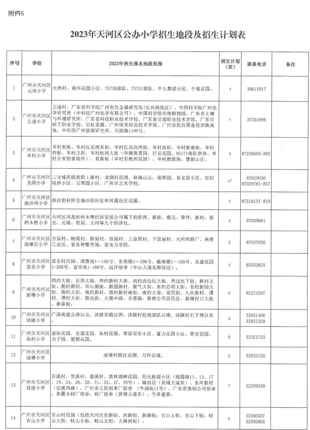 恭喜保利天汇、云湖花城、保利罗兰…业主如愿所偿！