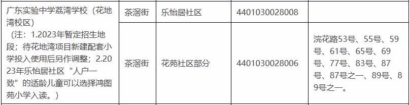 恭喜保利天汇、云湖花城、保利罗兰…业主如愿所偿！