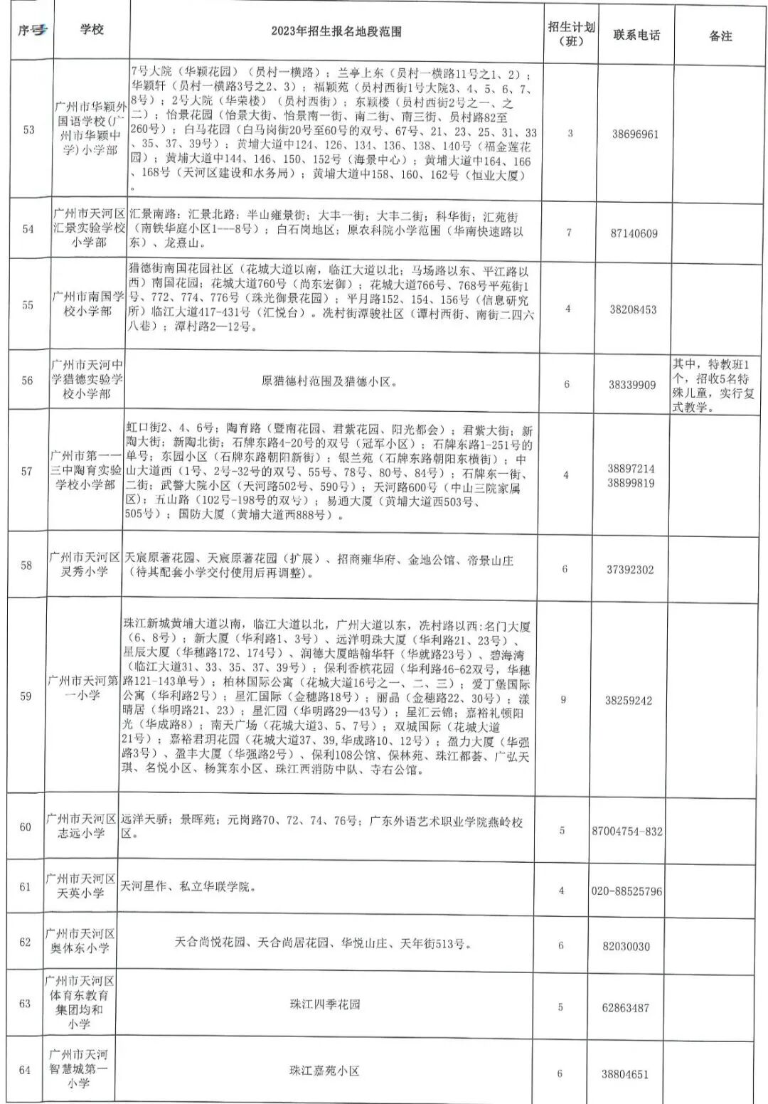 恭喜保利天汇、云湖花城、保利罗兰…业主如愿所偿！