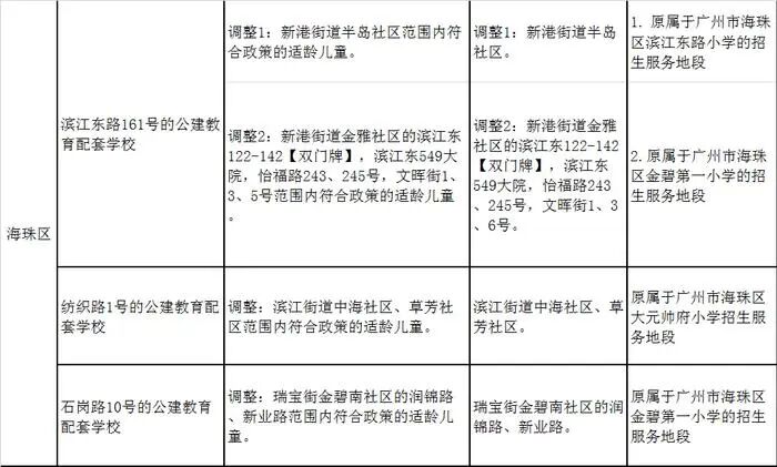 恭喜保利天汇、云湖花城、保利罗兰…业主如愿所偿！