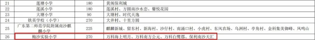 恭喜保利天汇、云湖花城、保利罗兰…业主如愿所偿！