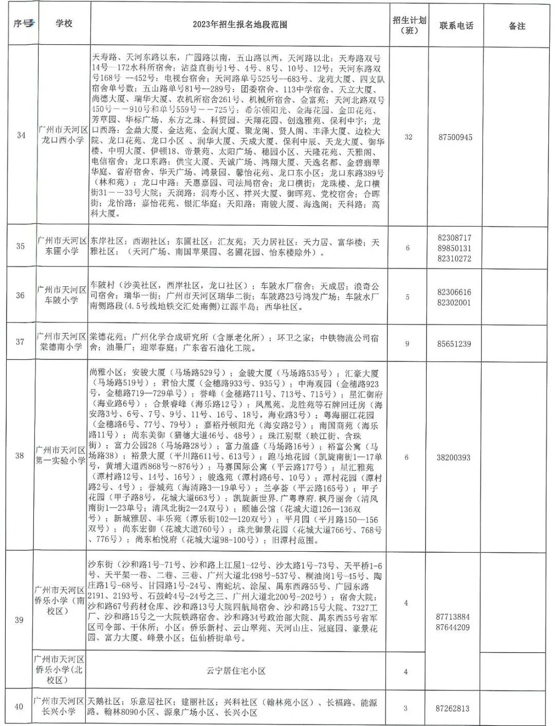 恭喜保利天汇、云湖花城、保利罗兰…业主如愿所偿！