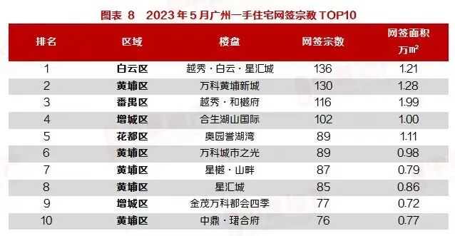 越秀白云星汇城总价160万起，适合刚需进场吗？