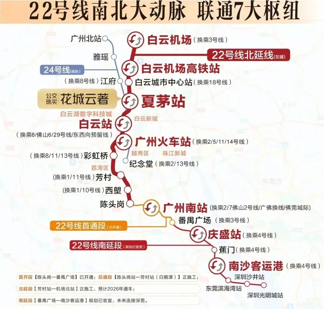 珠实公交花城云著总价仅265万，双*！