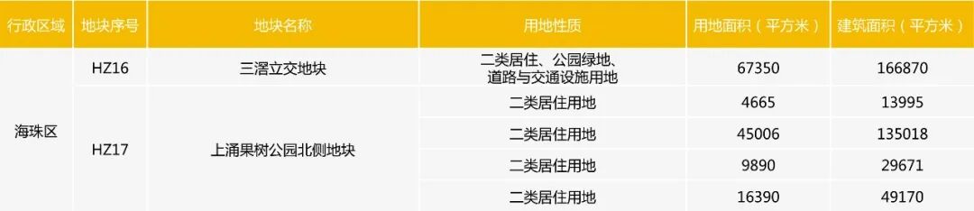 海珠保利四季和颂9-10万/平，值不值得买？