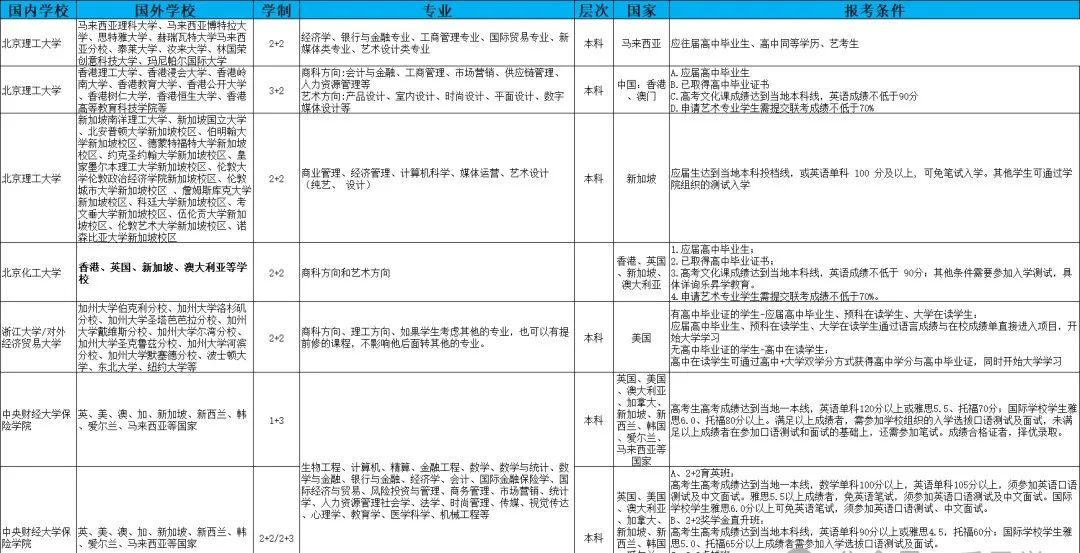 西南大學(xué)2024年高考錄取分?jǐn)?shù)線_2021年高考西南大學(xué)分?jǐn)?shù)線_西南大學(xué)在各省錄取分?jǐn)?shù)線