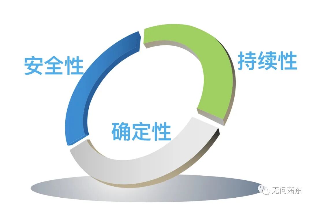 人生久期匹配工具之——时间的馈赠