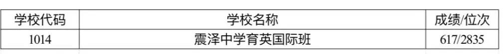 吴江中考总分_吴江中考分数段_吴江中考分数线