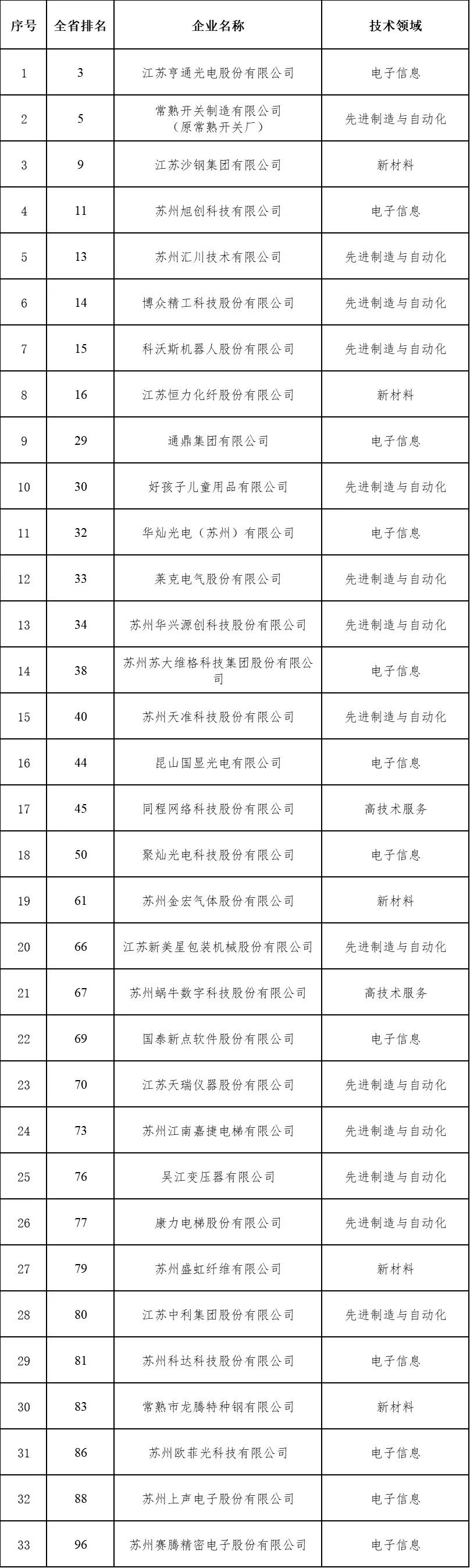 苏州到郑州的汽车_苏州到郑州汽车票_苏州到郑州汽车