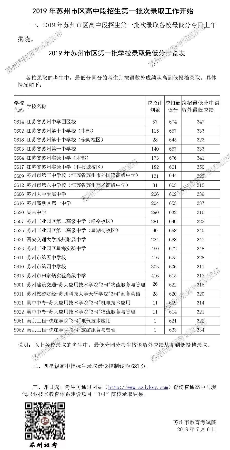 吳江中考分數段_吳江中考總分_吳江中考分數線