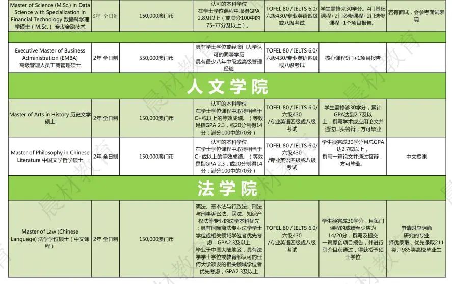 澳門大學世界排行_澳門大學 世界排名_澳門排名大學世界排名第幾