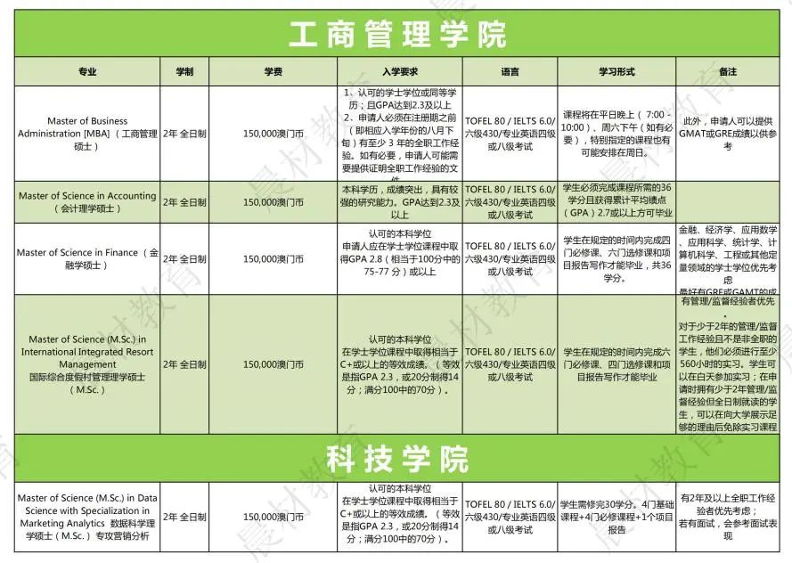 澳门大学 世界排名_澳门大学世界排行_澳门排名大学世界排名第几