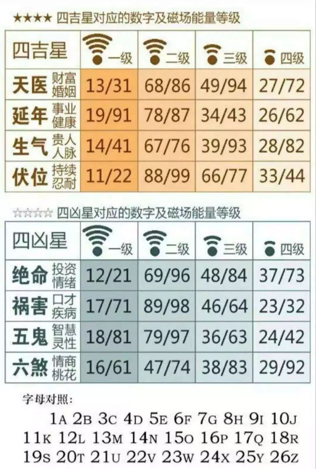 手机号码测吉凶 数字玄学实战技巧 数字能量改运法 数字能量风水运筹 微信公众号文章阅读 Wemp