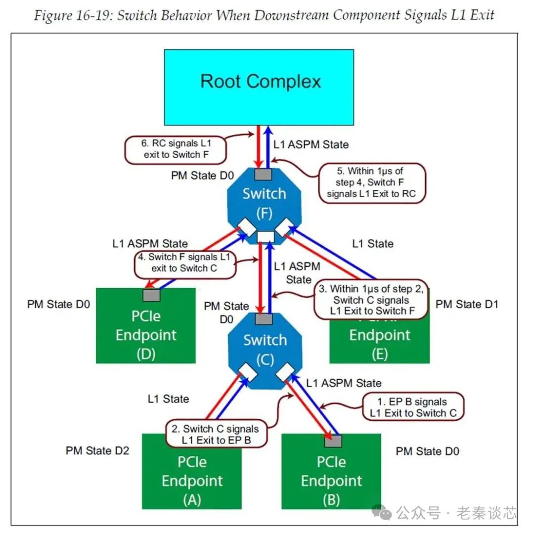 图示描述已自动生成