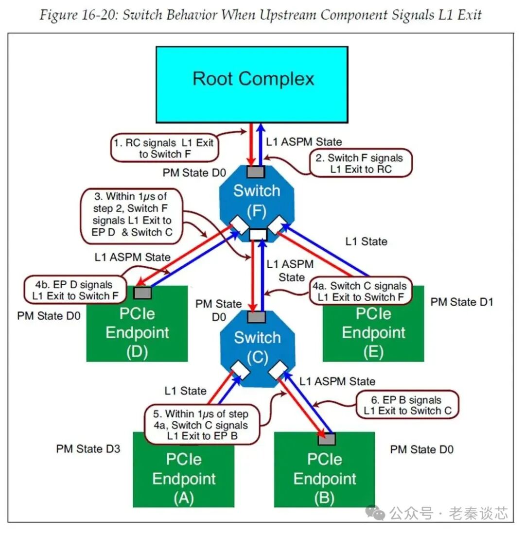 图示描述已自动生成