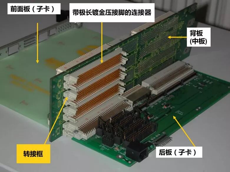 连接器的连接方式知多少的图5