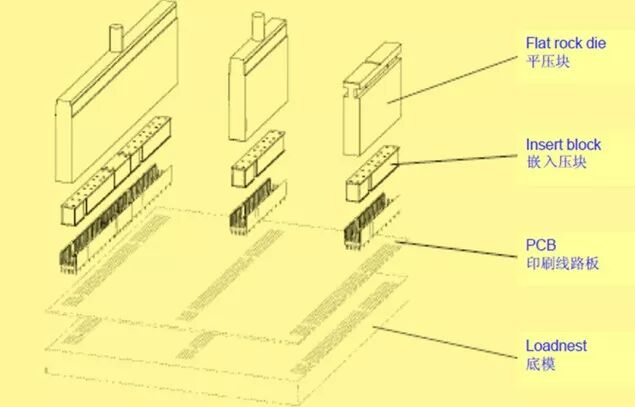 连接器的连接方式知多少的图4